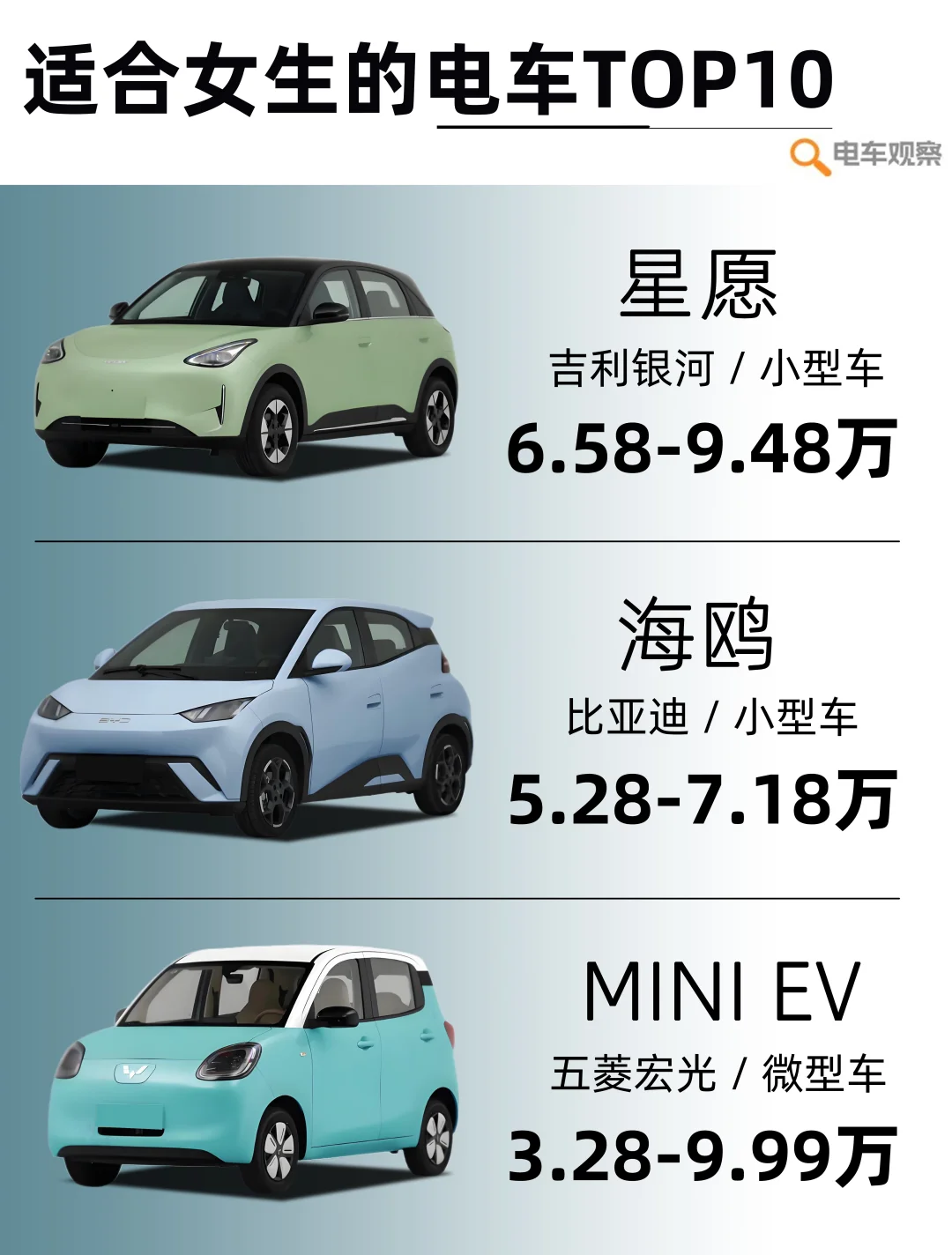 👧女生选电车看这篇就够了！适合女生的电车T