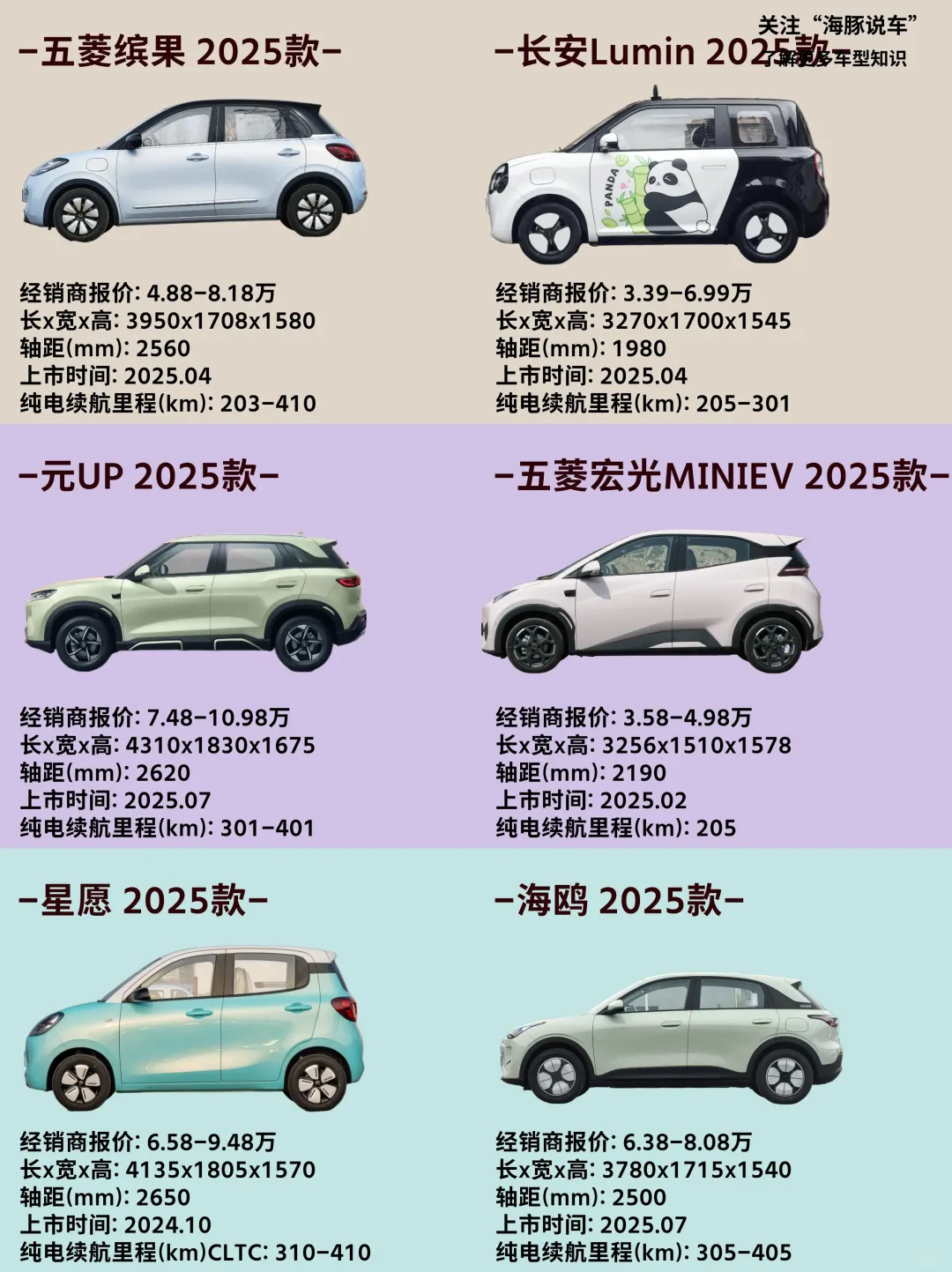 预算3-10万代步神车：通勤买菜首选推荐