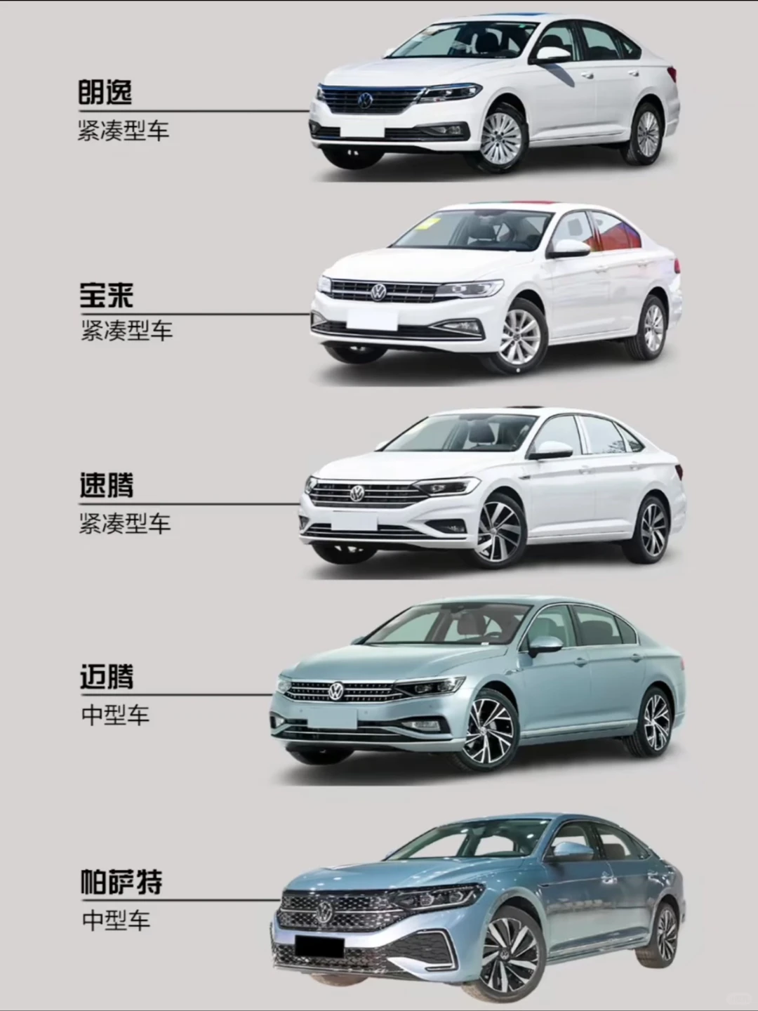 大众热门轿车怎么选，看这篇就足够了‼️