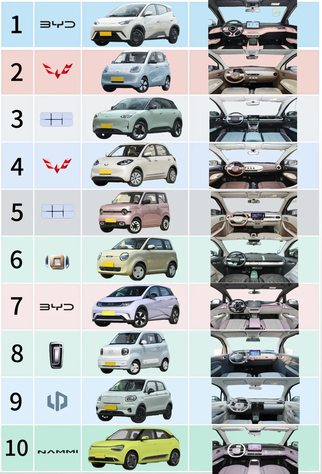 ✨10万内女生新能源座驾Top10！你喜欢哪款呢