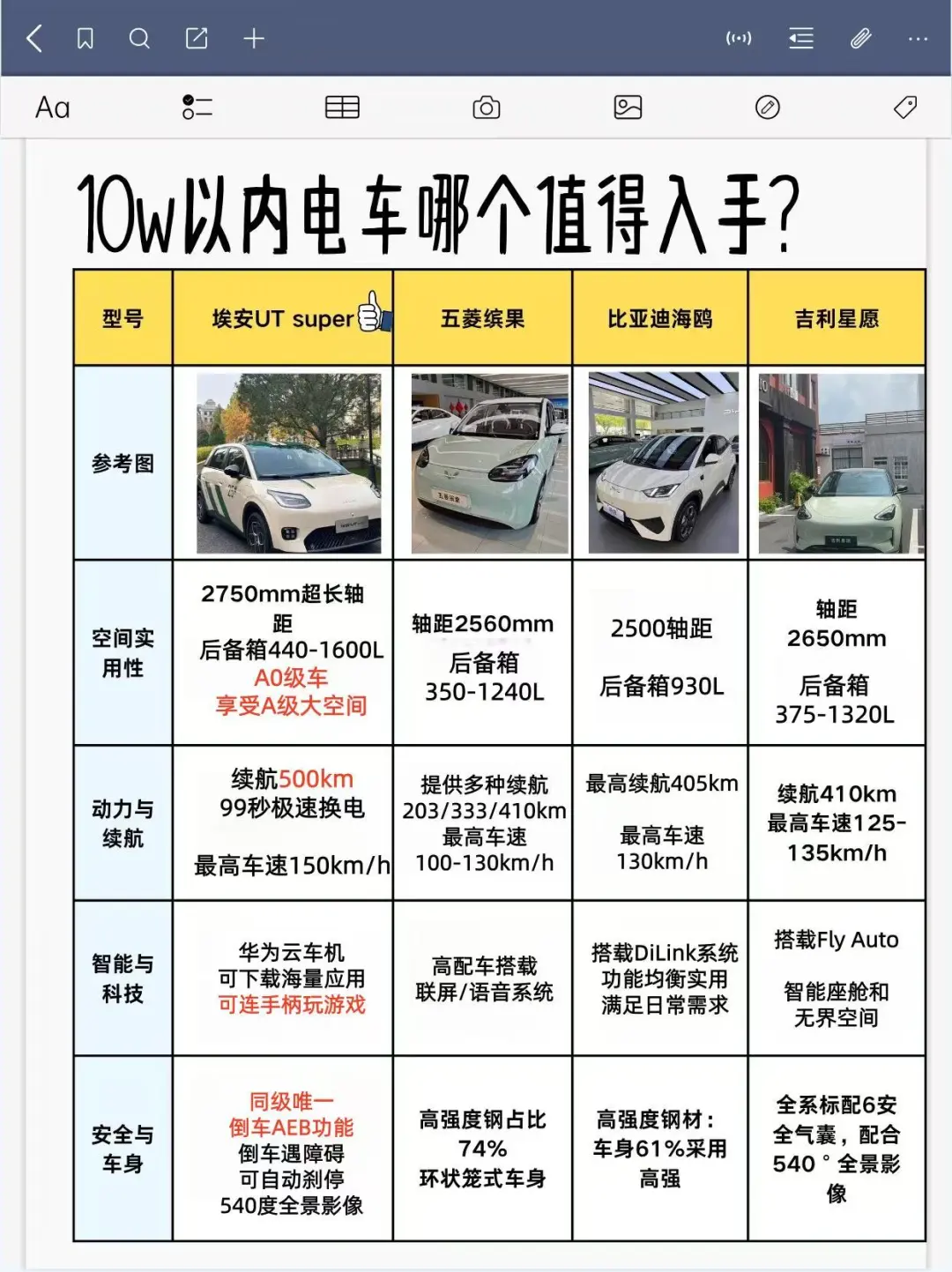 新手买十万元内新能源车到底怎么选我来教你