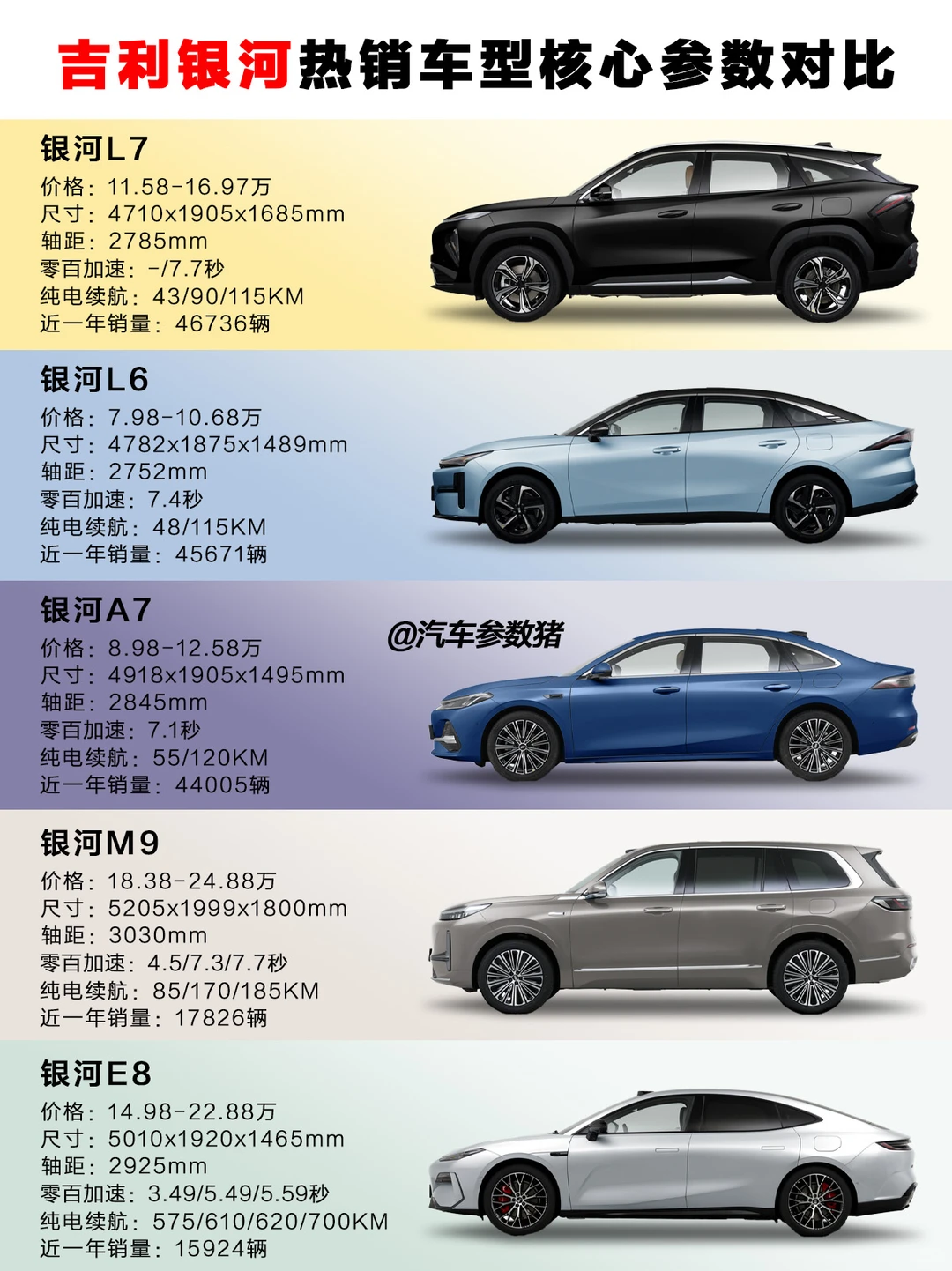 吉利银河年销量突破百万！吉利银河车系梳理