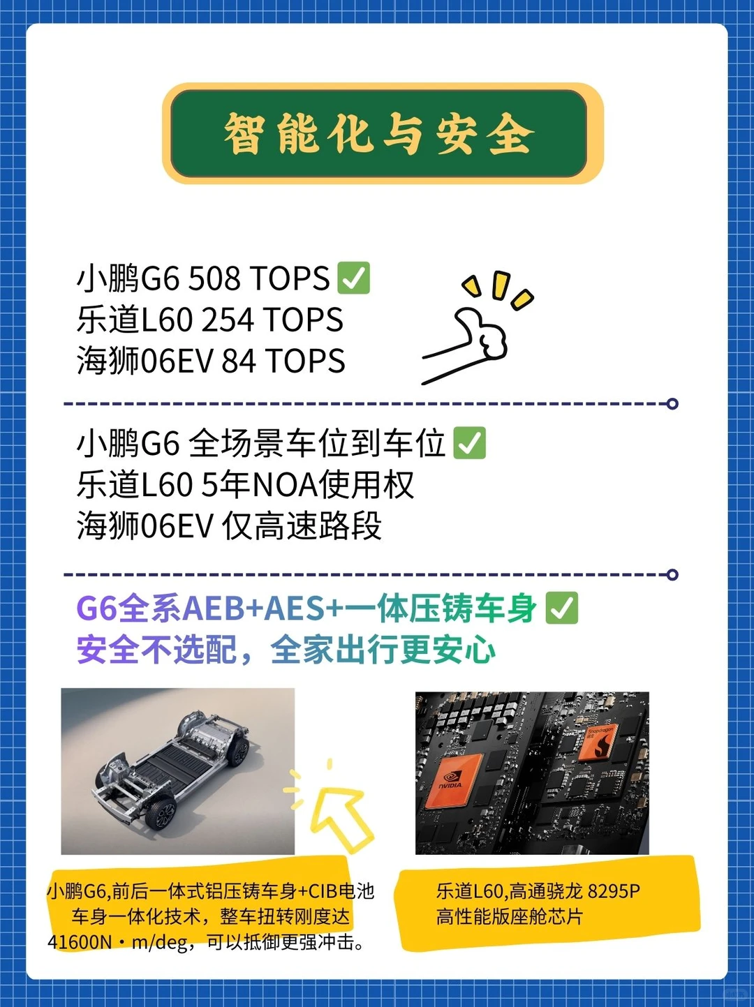 20万内家用纯电SUV，首选小鹏G6！