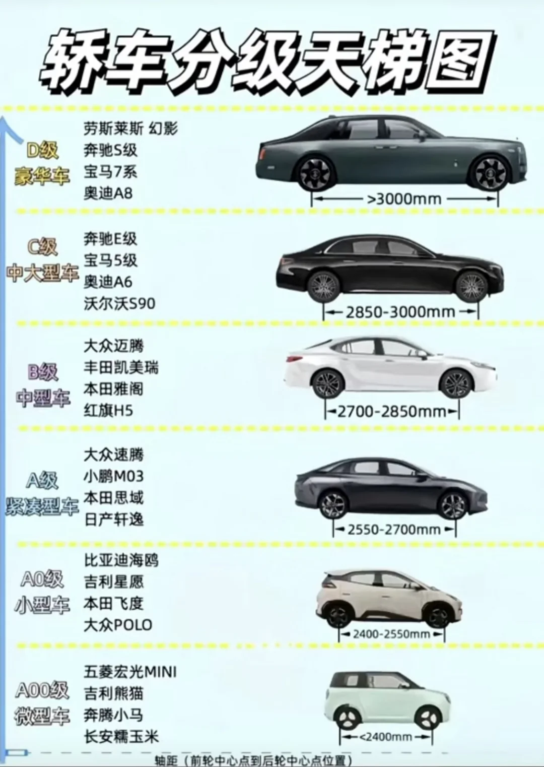 你心目的车是什么级别的？