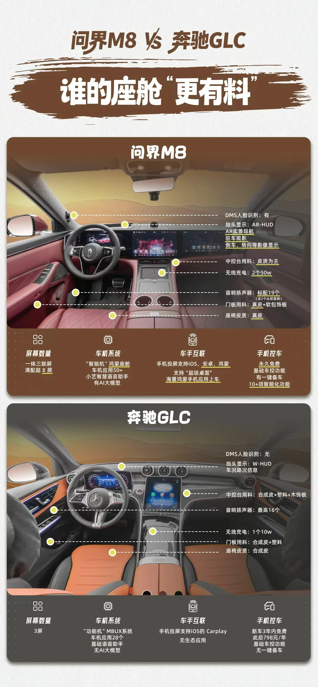 问界M8对比传统豪华SUV