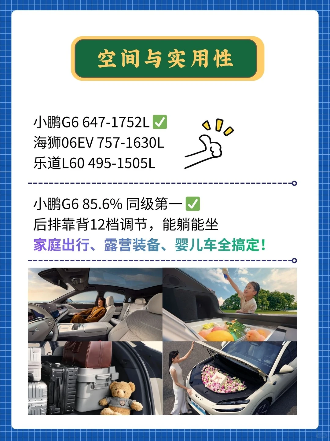 20万内家用纯电SUV，首选小鹏G6！