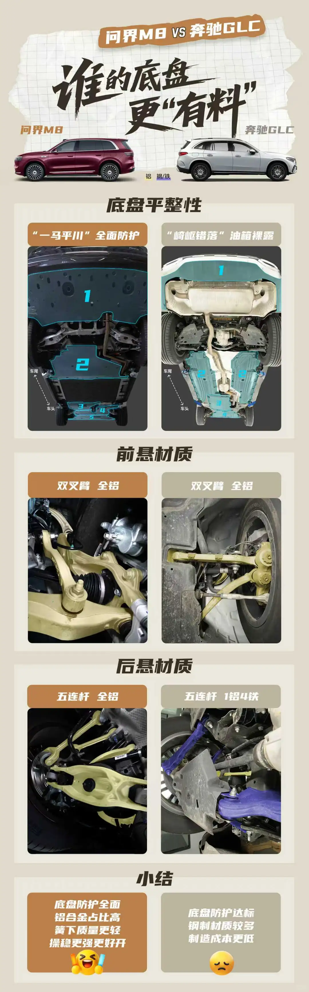 问界M8对比传统豪华SUV