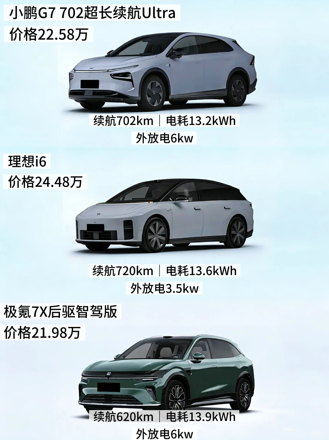 20万级家用纯电SUV，以上三款你值得一看！