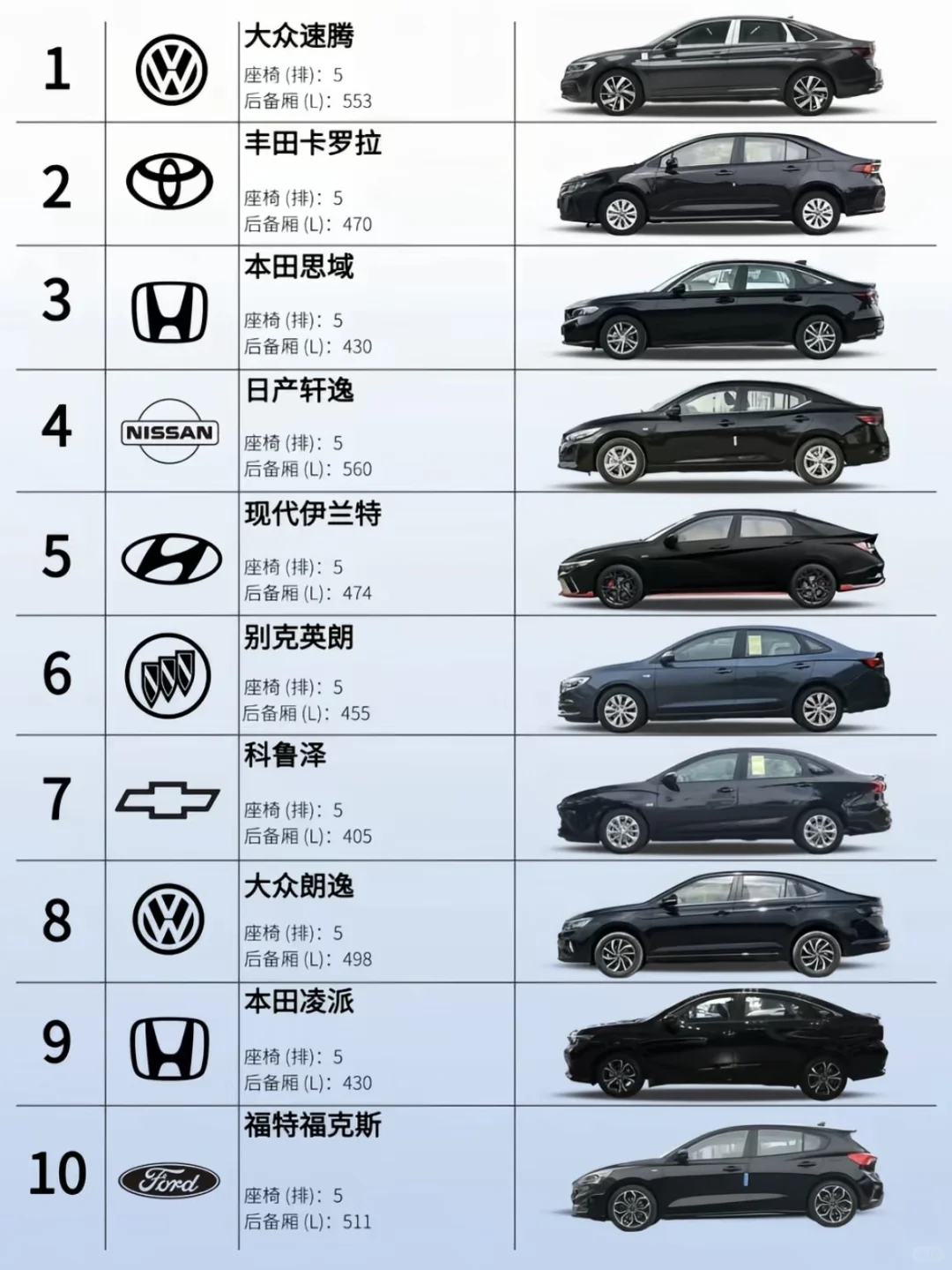 10款体系内十万预算轿车推荐，不怕踩坑！