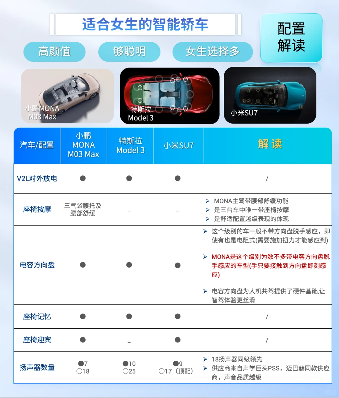 无需纠结！女生智驾车决赛圈冠军来了！🚗💕