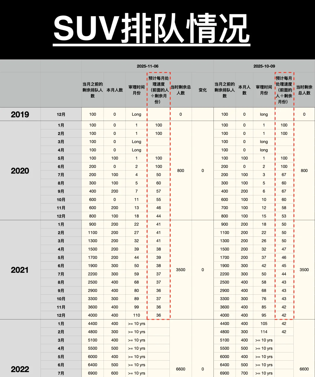 加拿大🇨🇦联邦自雇+SUV2025年11月进度