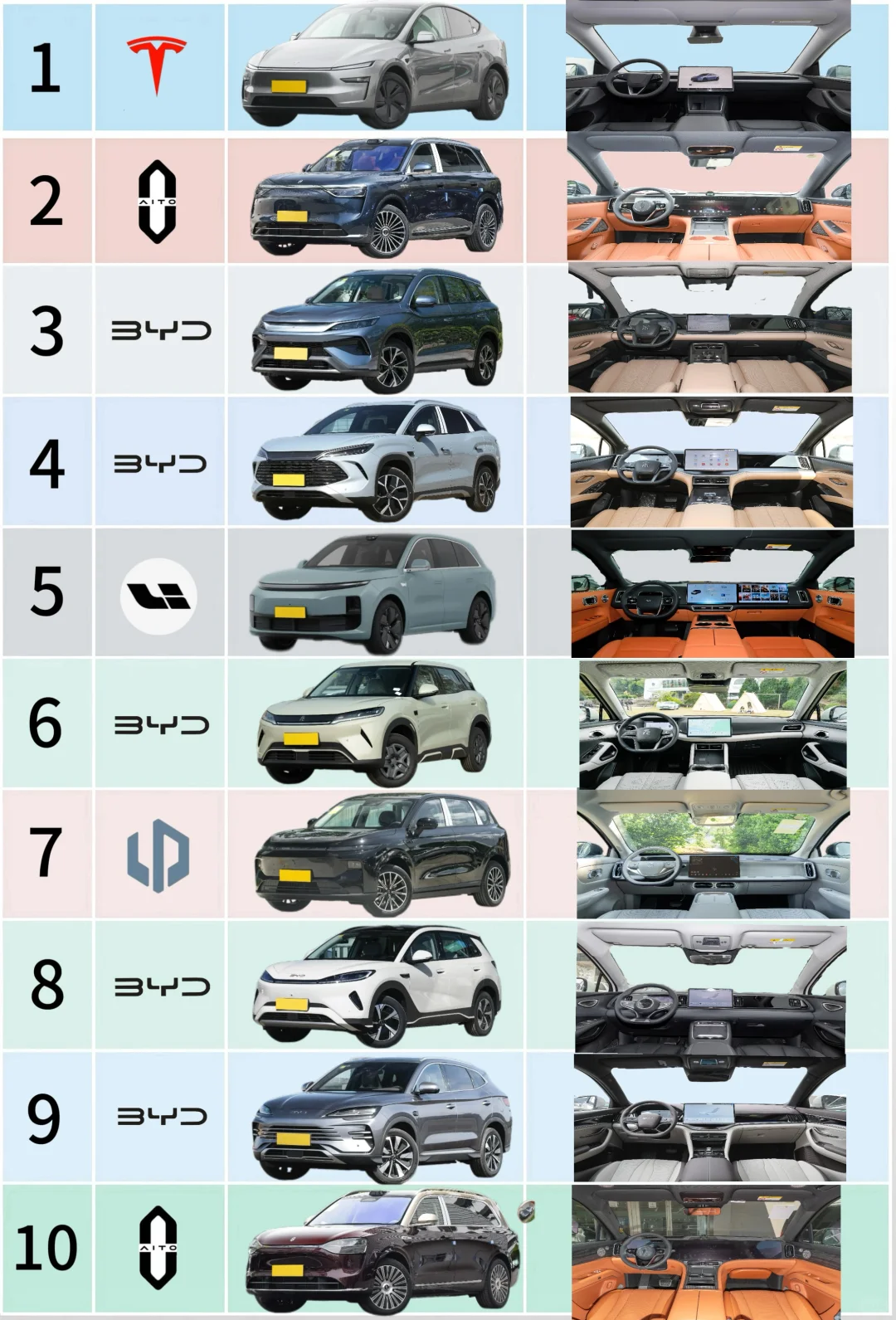 🔥6月新能源SUV销量TOP10,比亚迪占半壁江山