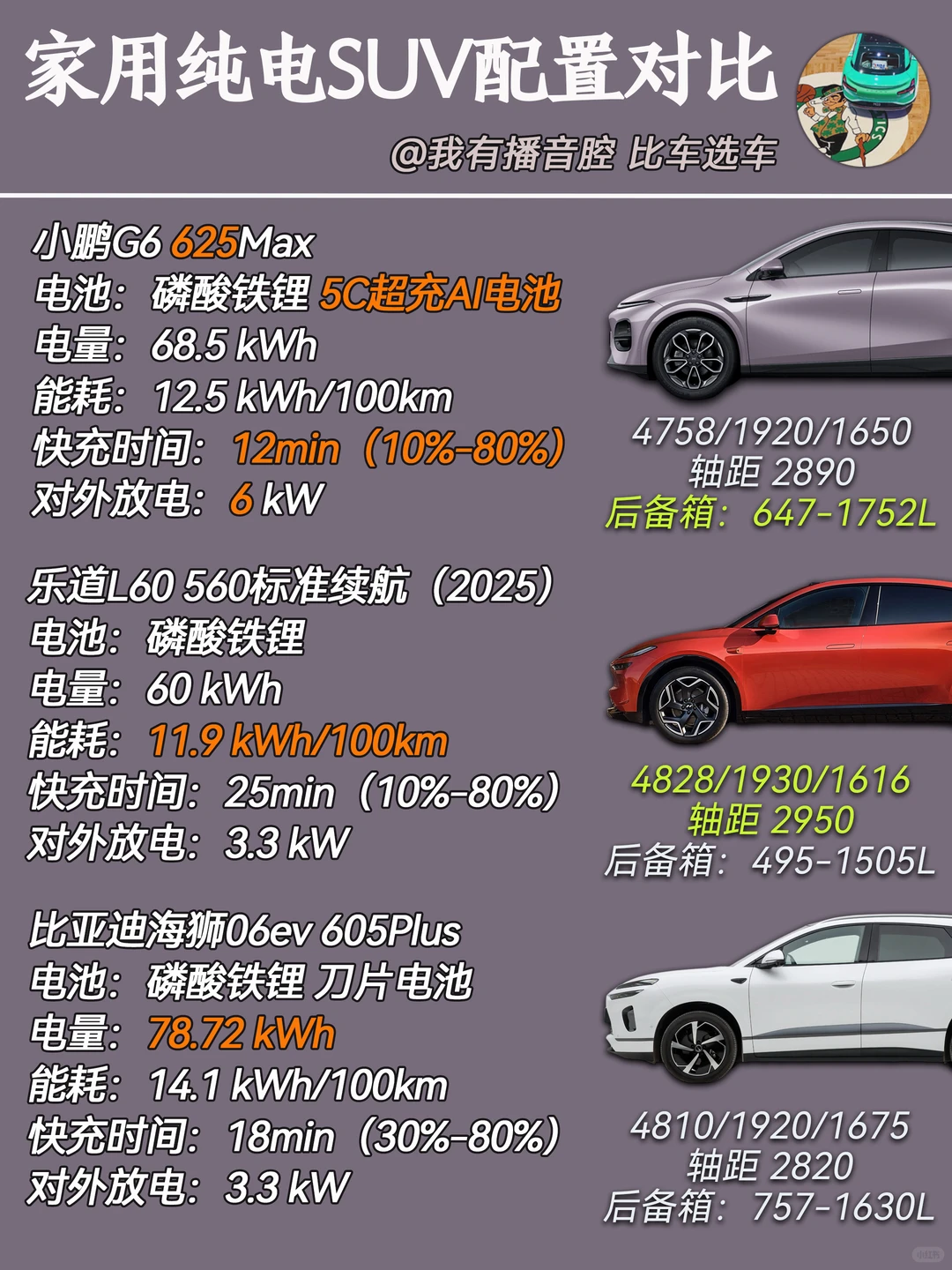 20万内家用纯电SUV怎么选？🚗🔋