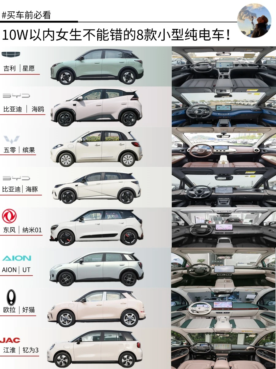 10W预算丨女生不能错的8款小型纯电车！