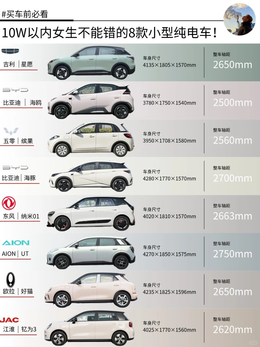 10W预算丨女生不能错的8款小型纯电车！