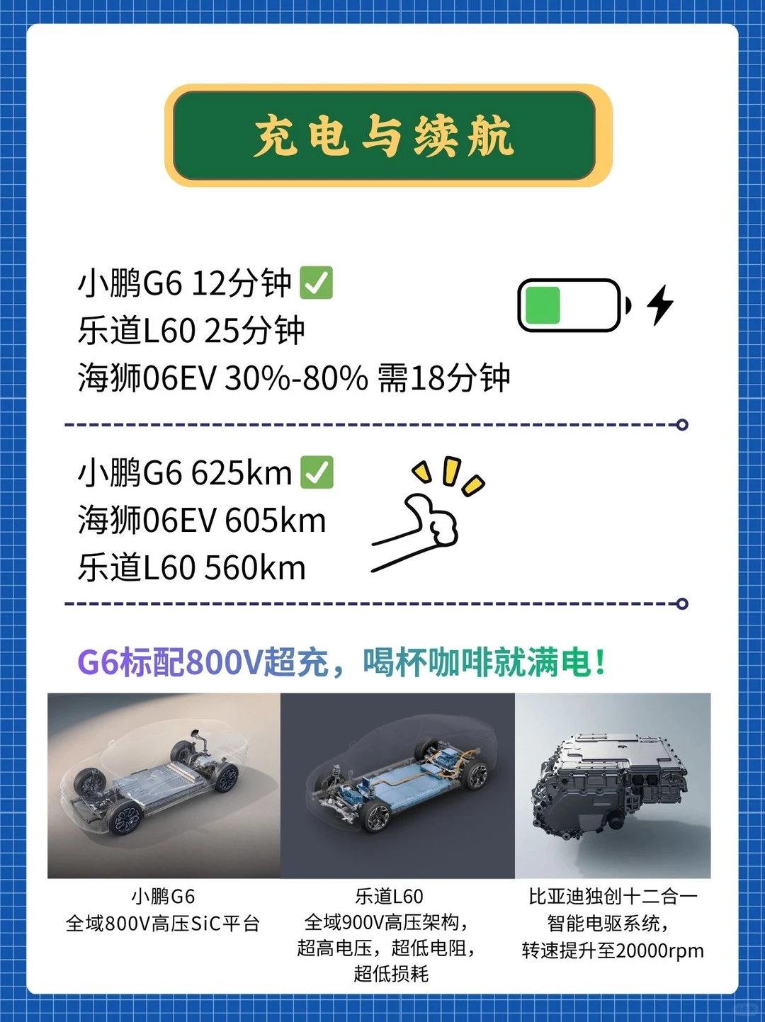 20万内家用纯电SUV，首选小鹏G6！