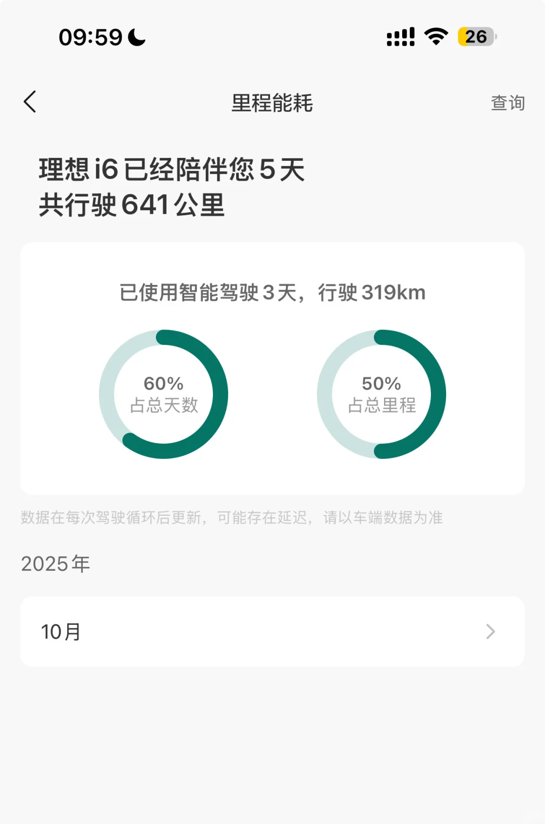 关于理想i6智驾