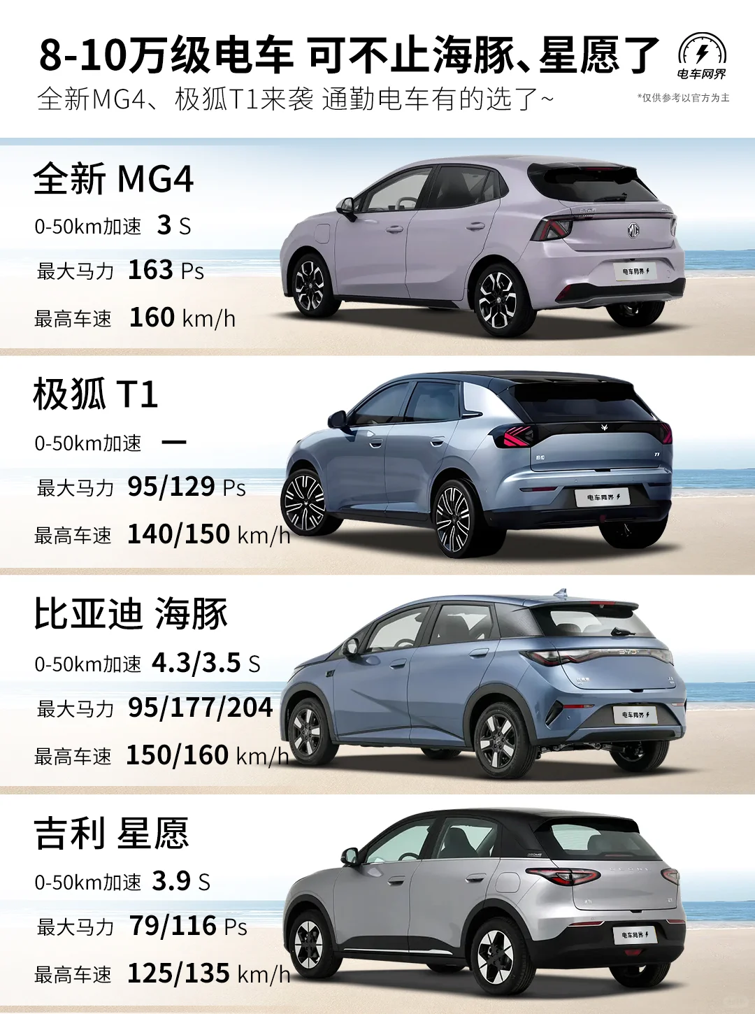 8-10万电车 可不止海豚、星愿能选了