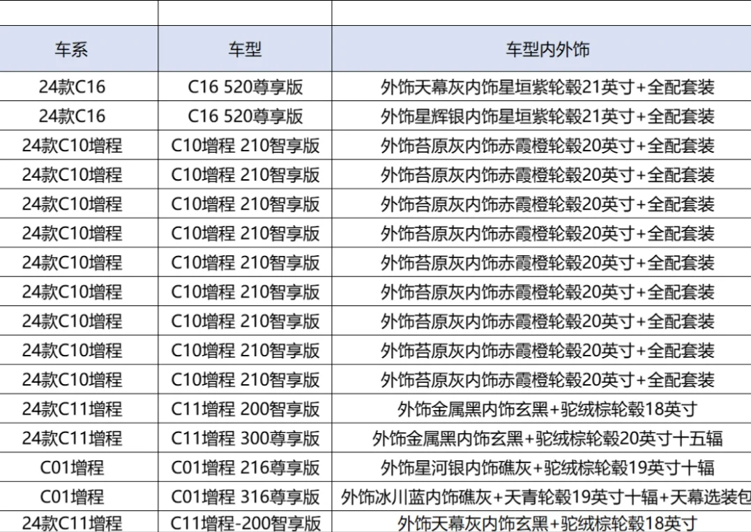 纠结了，不知道选择哪台车