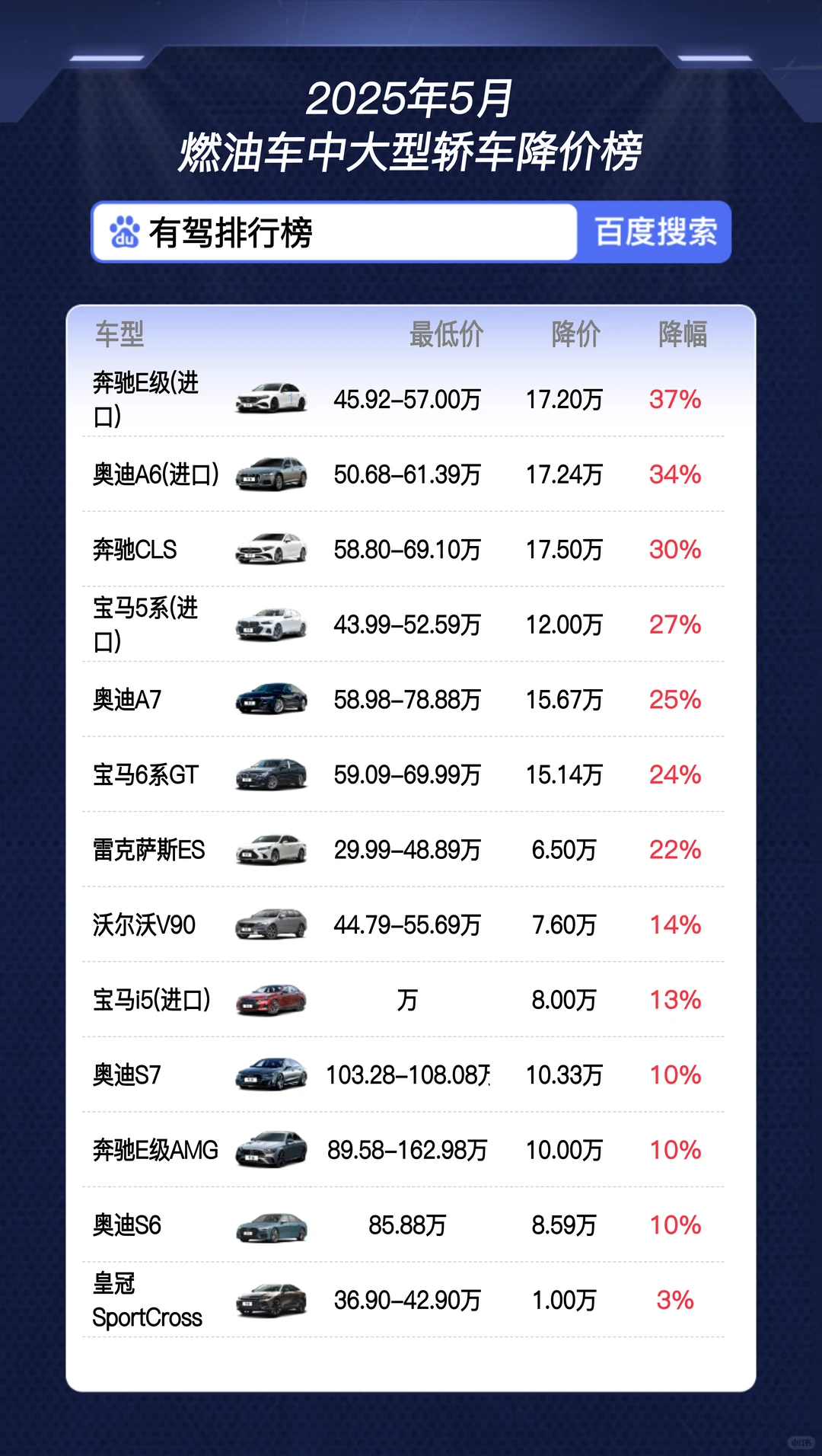 燃油车中大型轿车降价榜