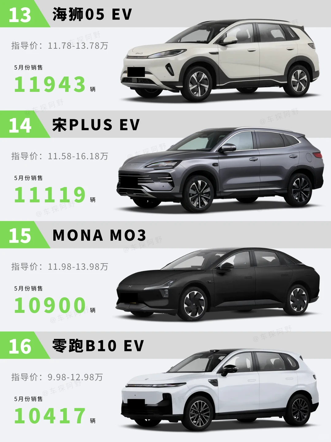 购车推荐｜5月电车销量榜前20！跟着买就完了！