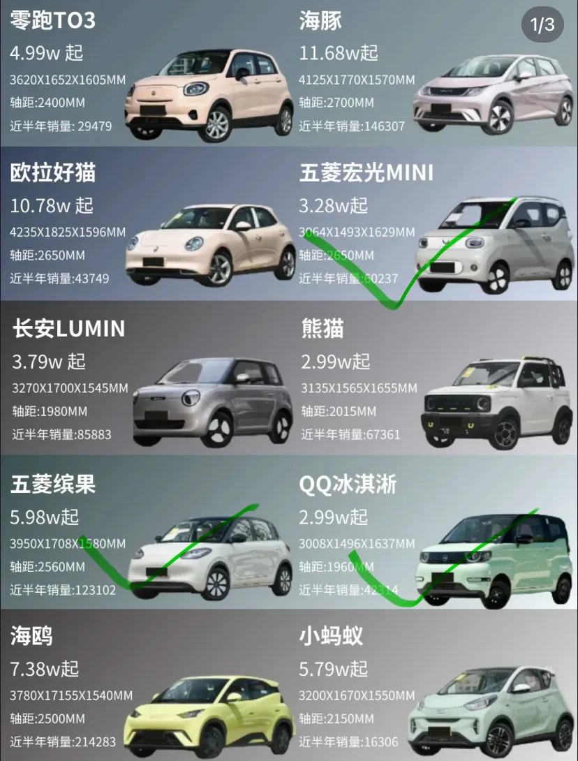 亲们帮忙选一下买哪款吧？蟹蟹