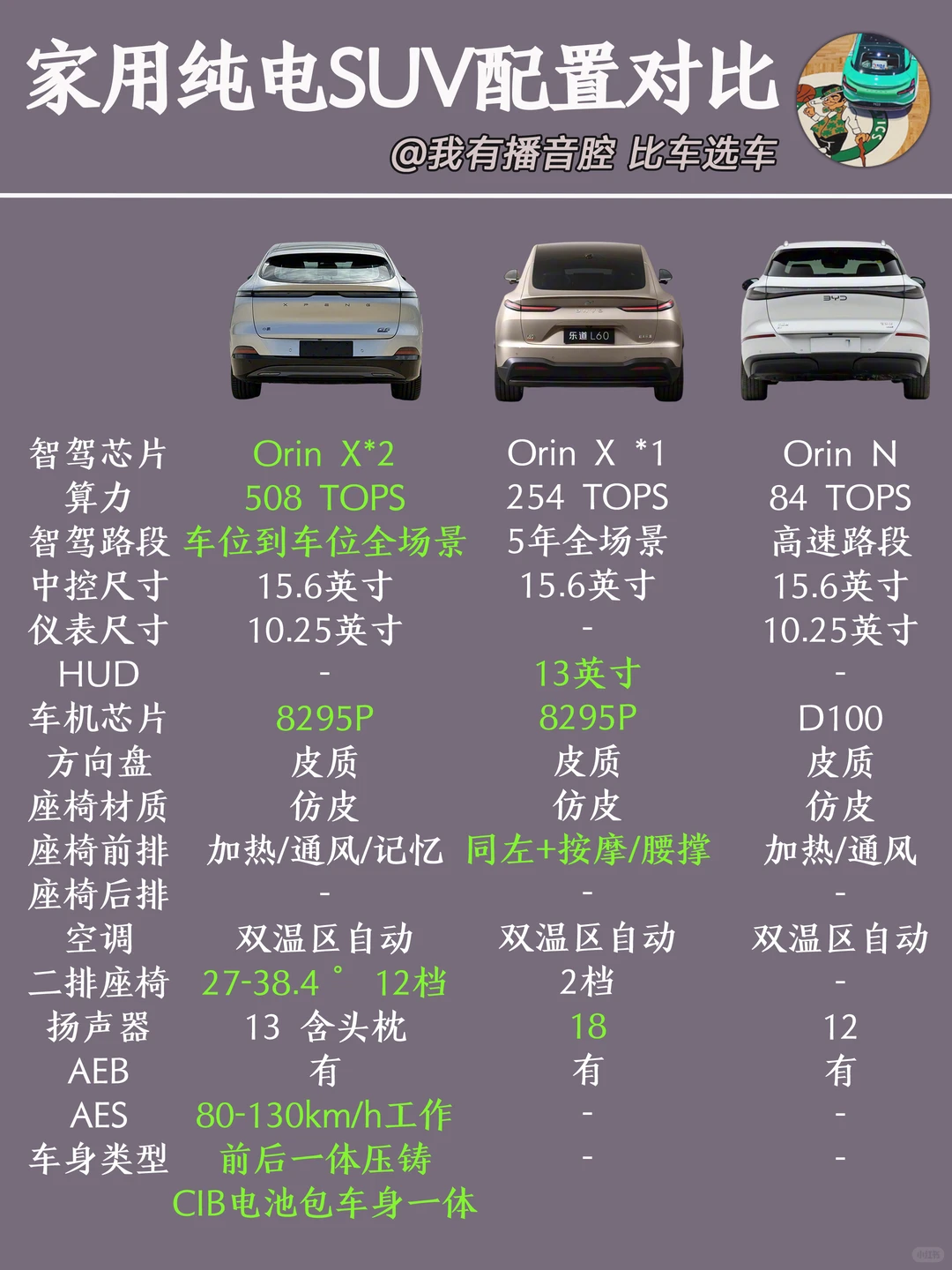 20万内家用纯电SUV怎么选？🚗🔋