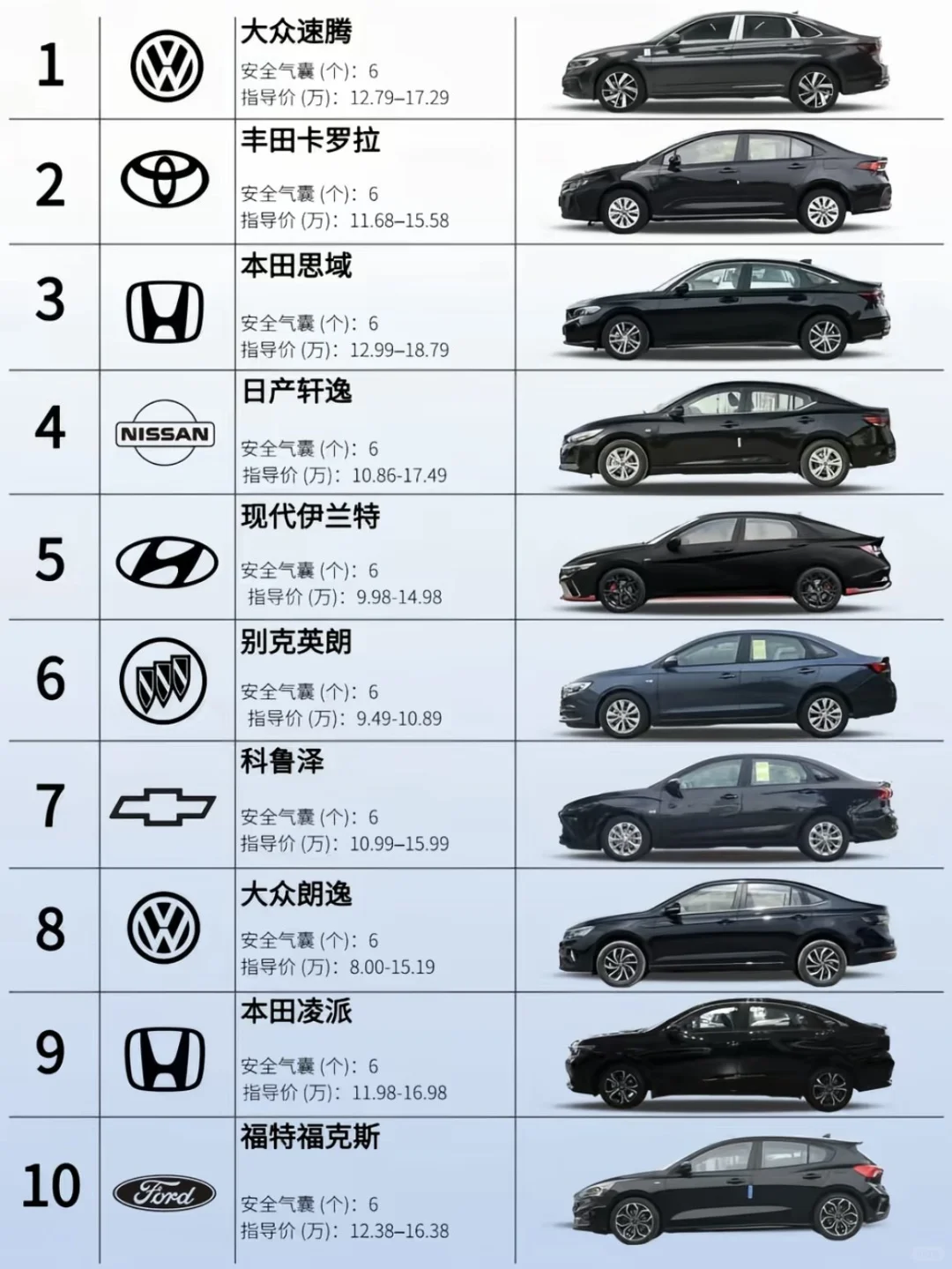 10款体系内十万预算轿车推荐，不怕踩坑！
