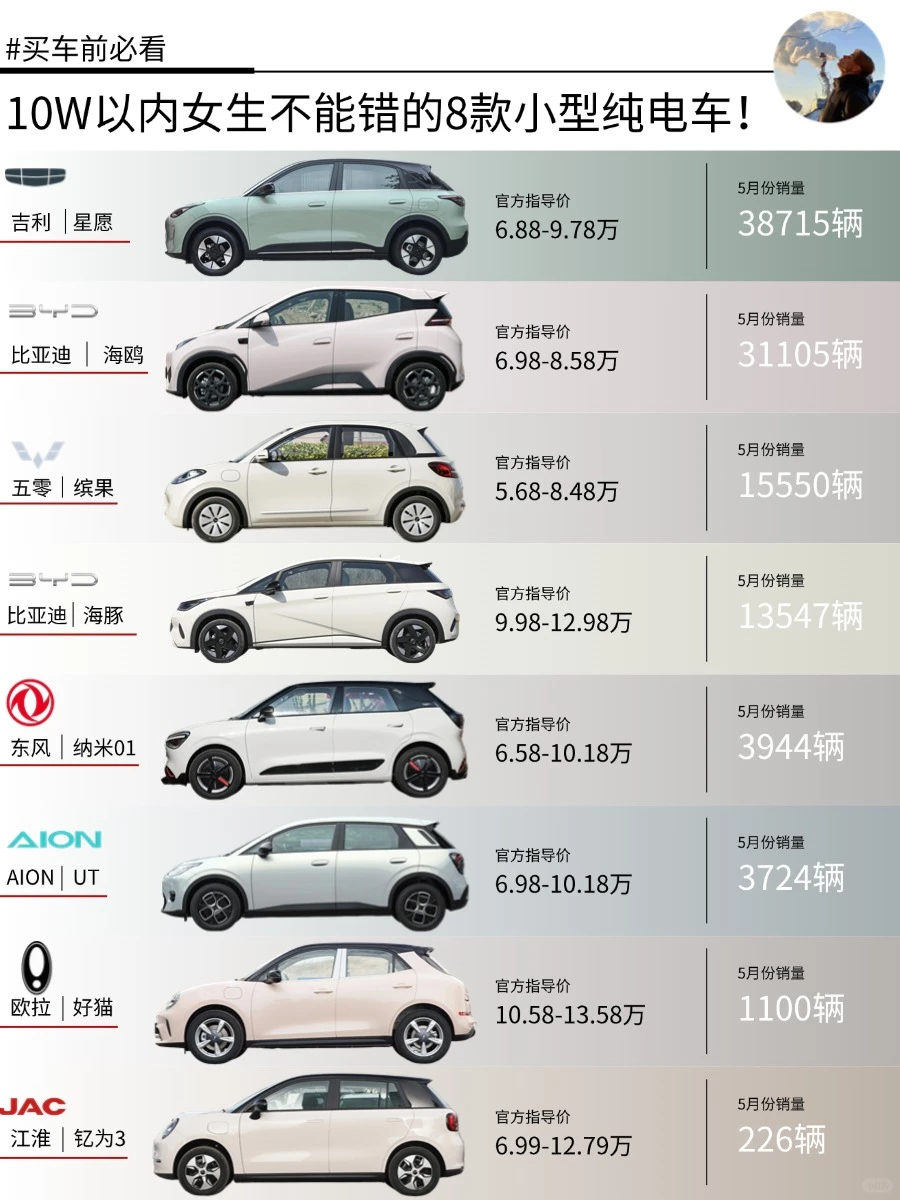 10W预算丨女生不能错的8款小型纯电车！