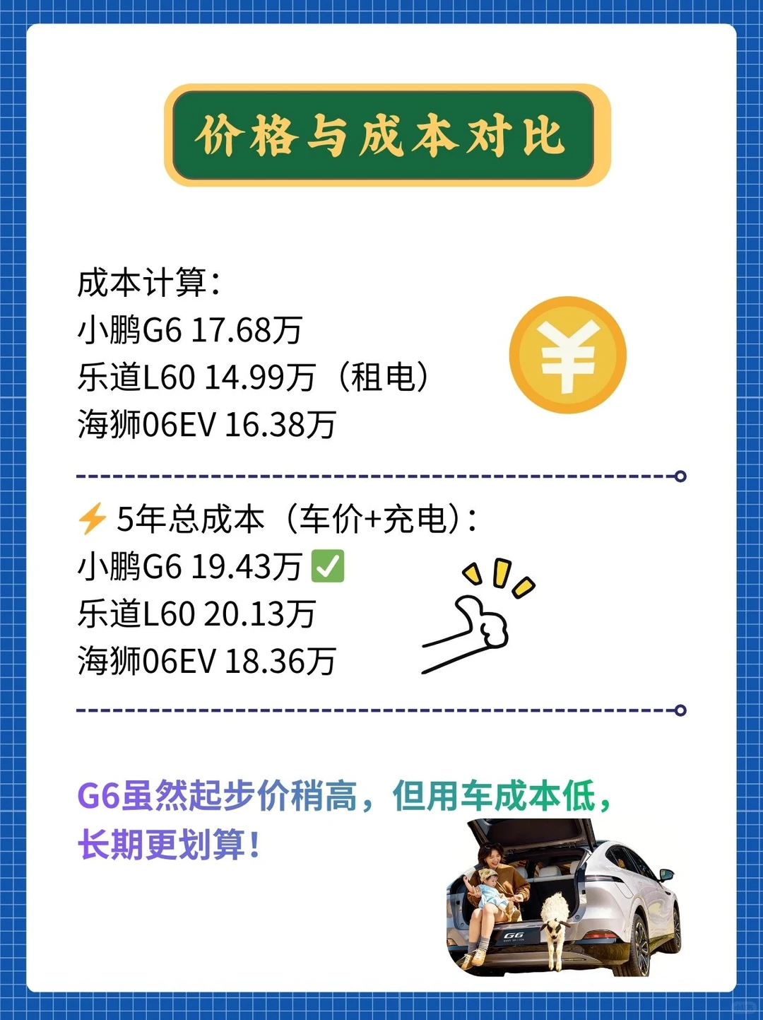 20万内家用纯电SUV，首选小鹏G6！