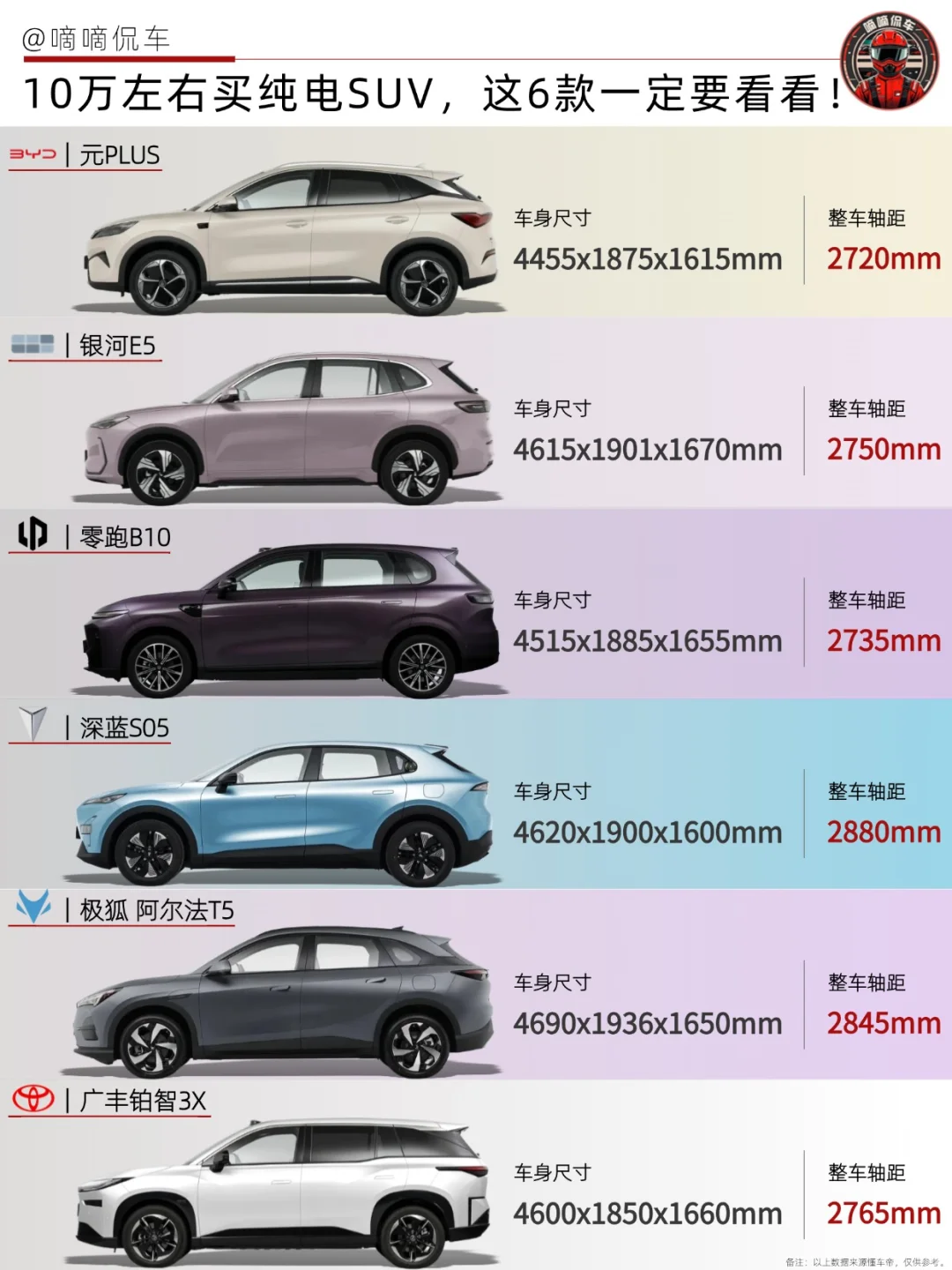 🚗10万左右买纯电SUV，这6款一定要看看！