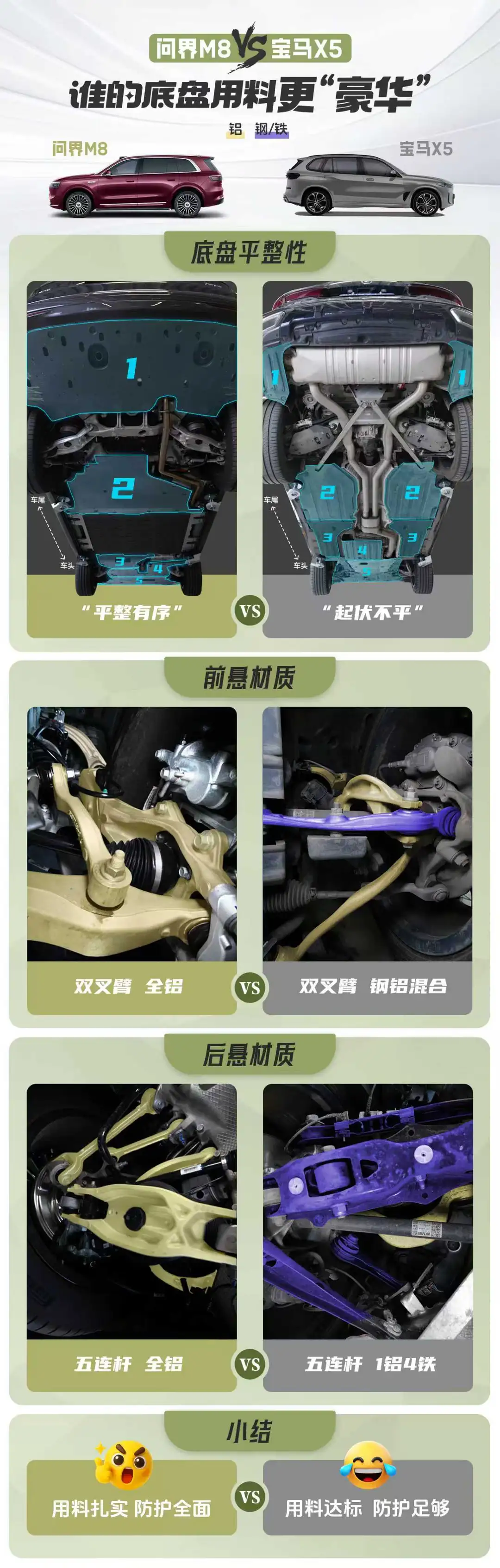 问界M8对比传统豪华SUV