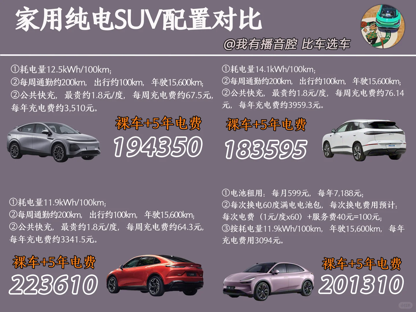 20万内家用纯电SUV怎么选？🚗🔋