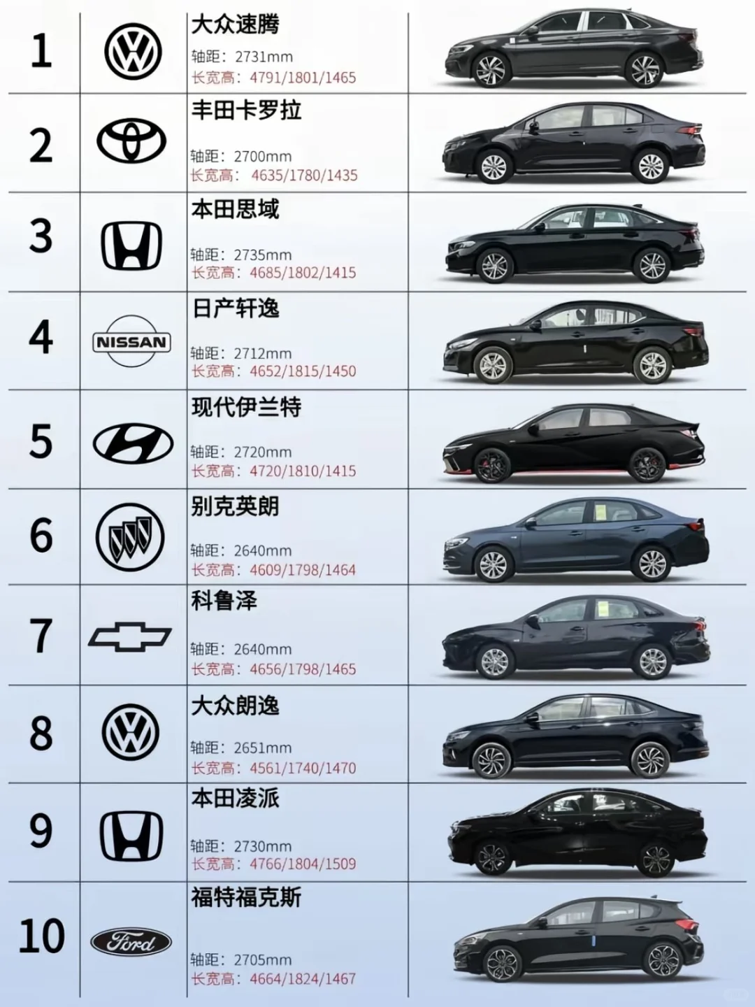 10款体系内十万预算轿车推荐，不怕踩坑！