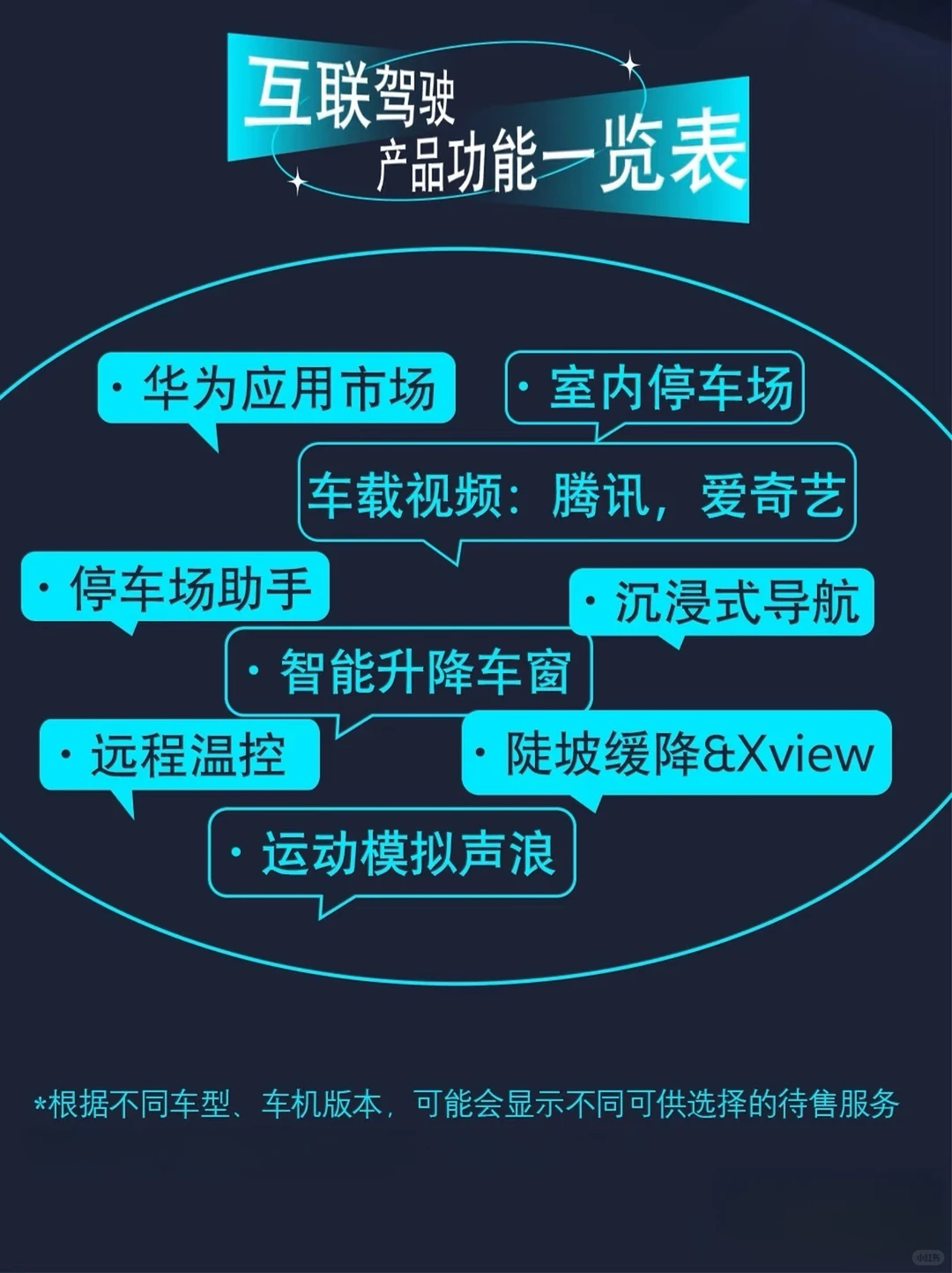互联驾驶| 马上解锁智慧新玩法