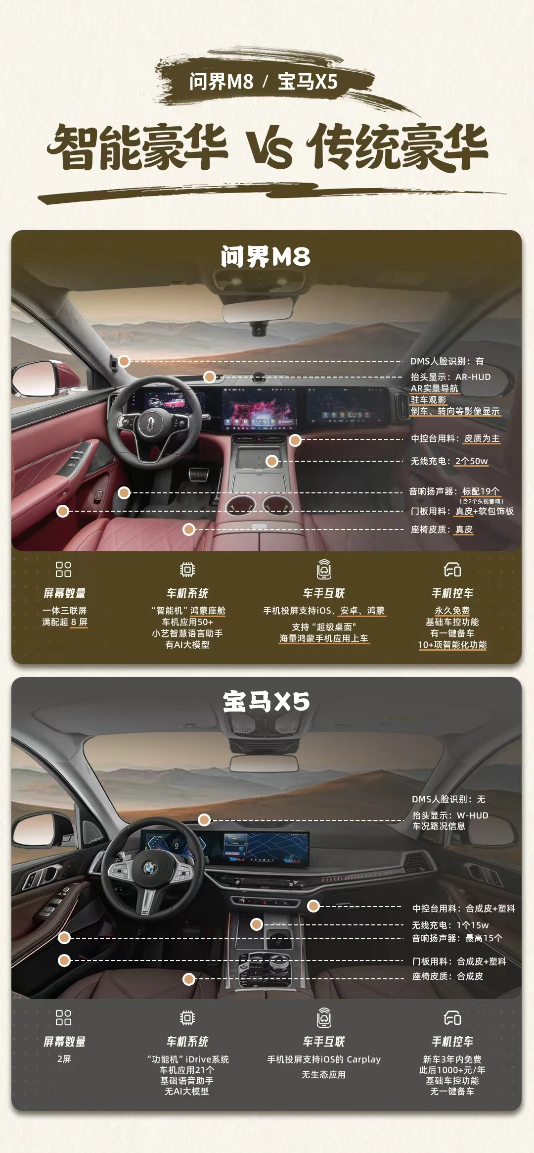 问界M8对比传统豪华SUV