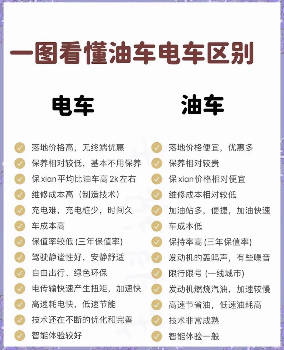 几张图带你轻松看懂燃油电动车区别