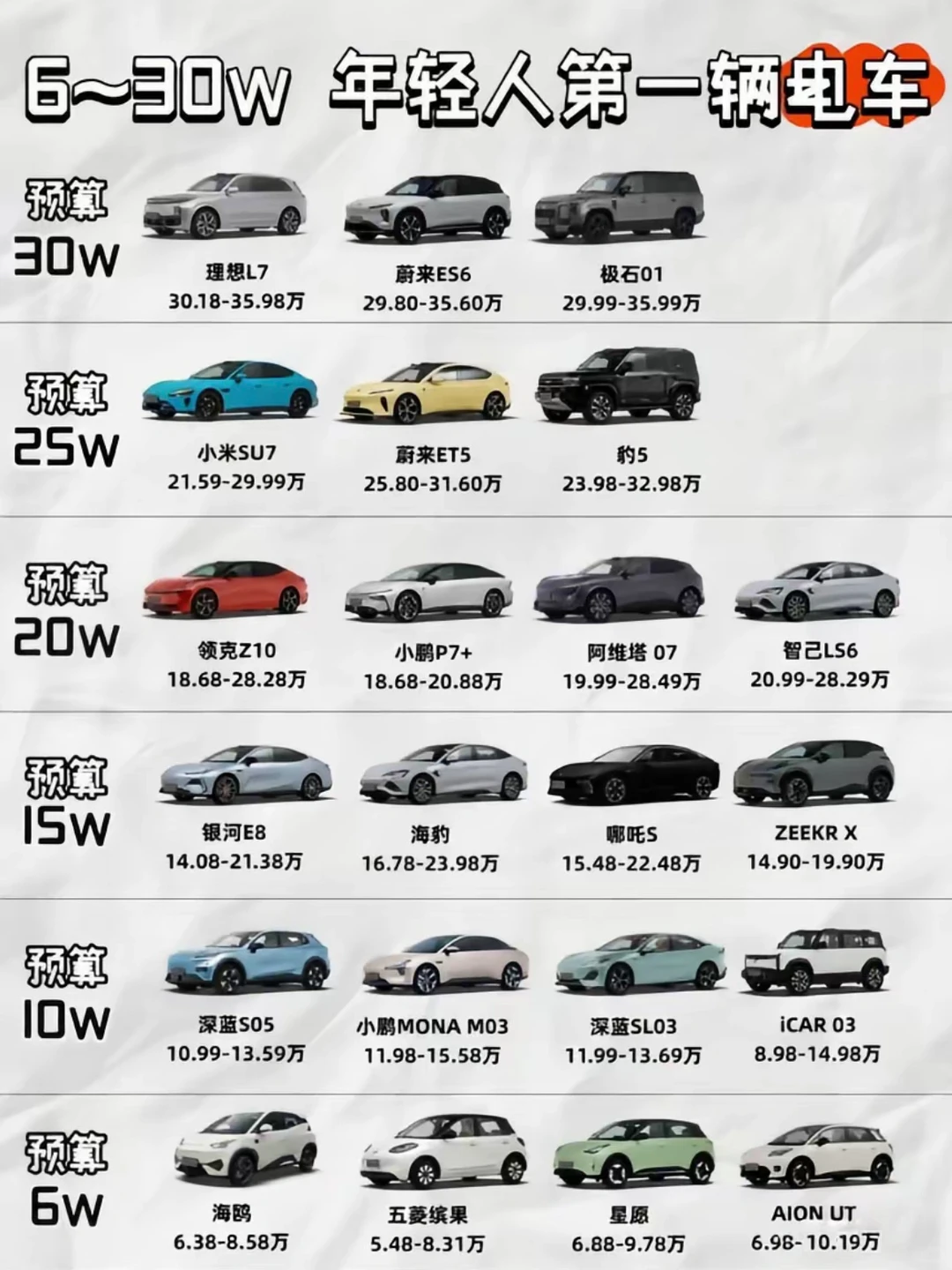 6-30万年轻人第一辆电车，你选对了吗⁉️