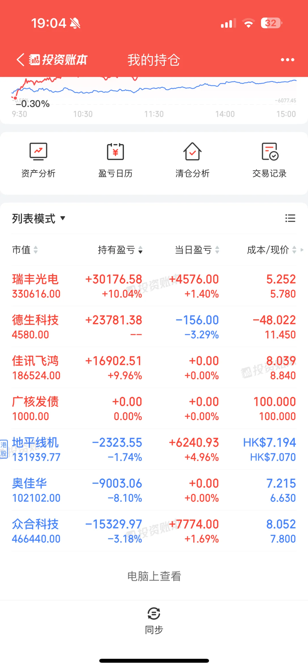 自动驾驶唯一正宗标的