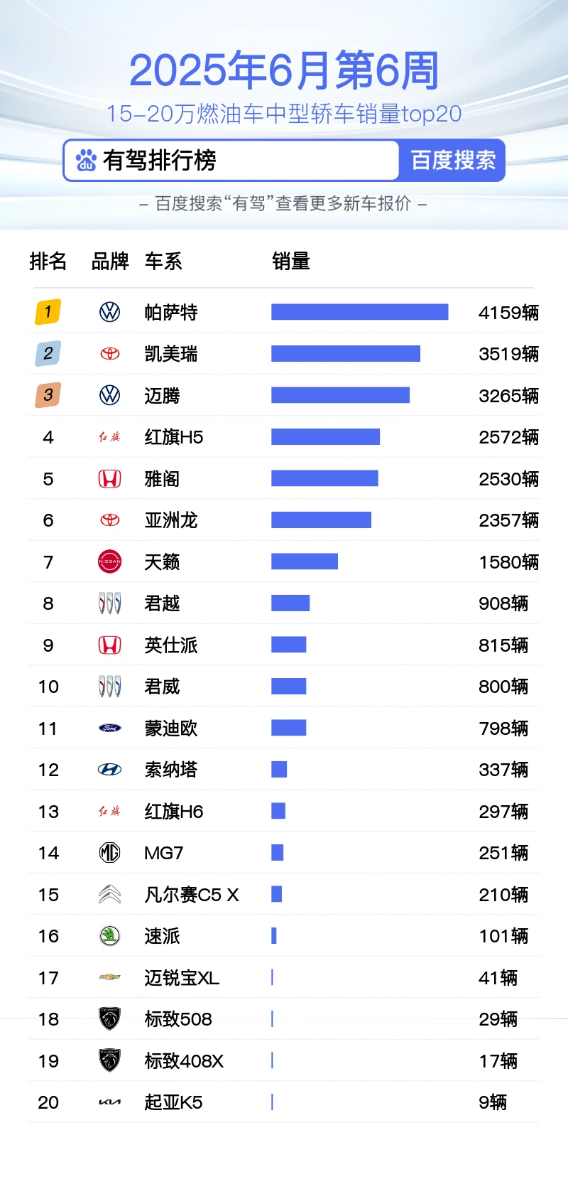 15-20万燃油车中型轿车销量top20