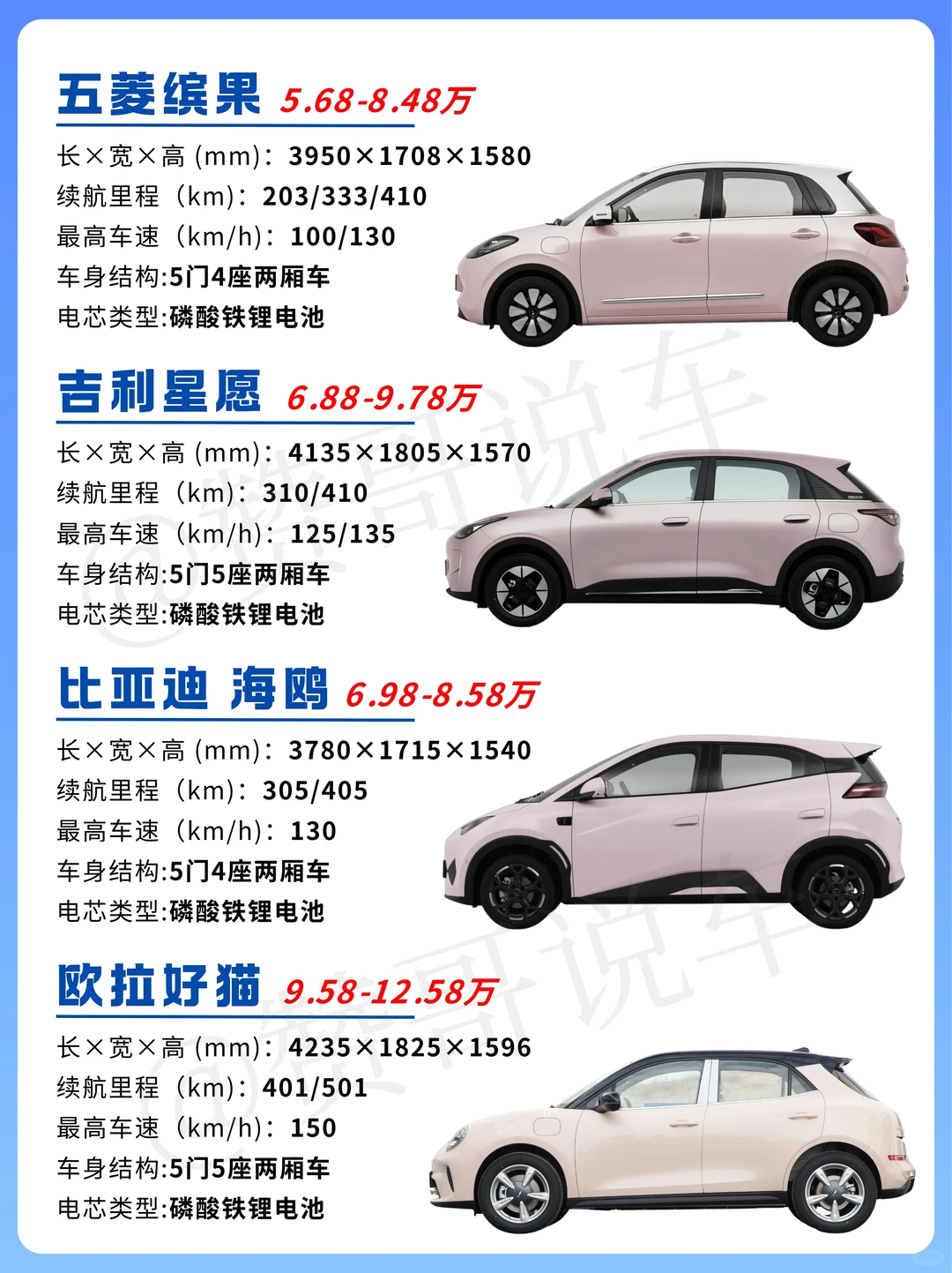 8款适合女生的高颜值电车！甜妹御姐都能选