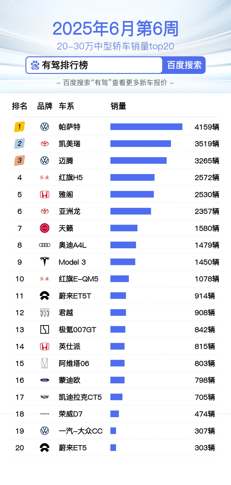 20-30万中型轿车销量top20