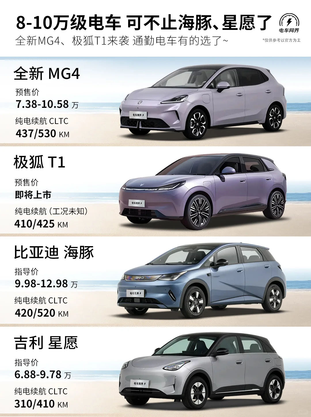 8-10万电车 可不止海豚、星愿能选了