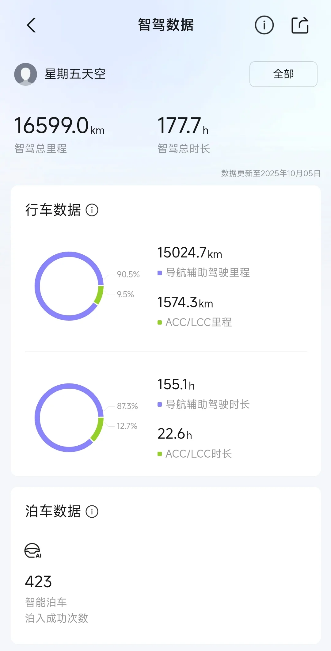 小鹏智驾，一言难尽