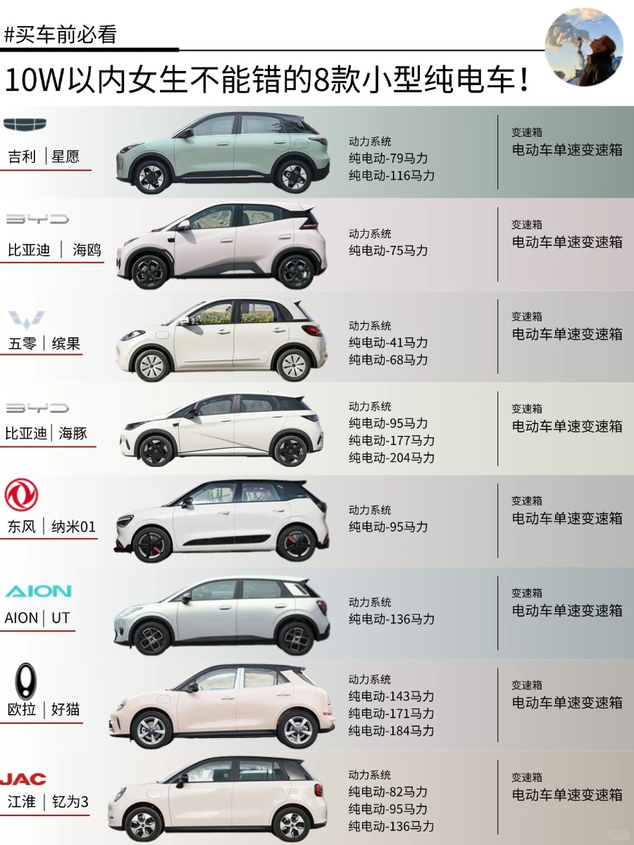 10W预算丨女生不能错的8款小型纯电车！