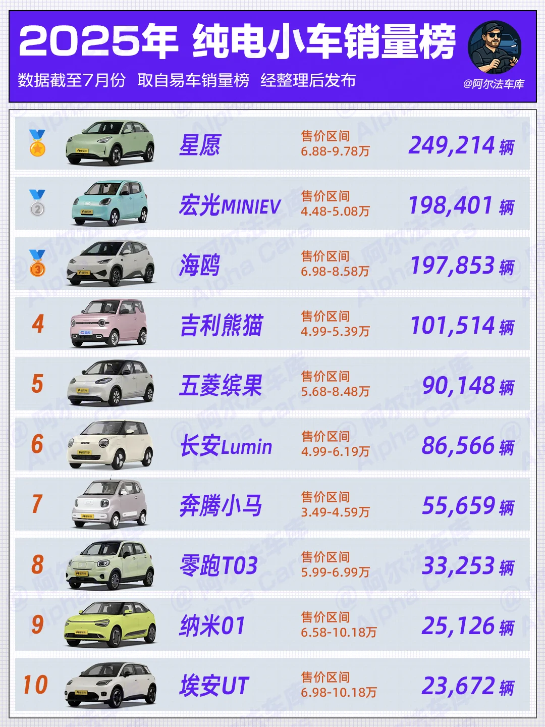 纯电小车排行榜，国补后都是白菜价！🥬