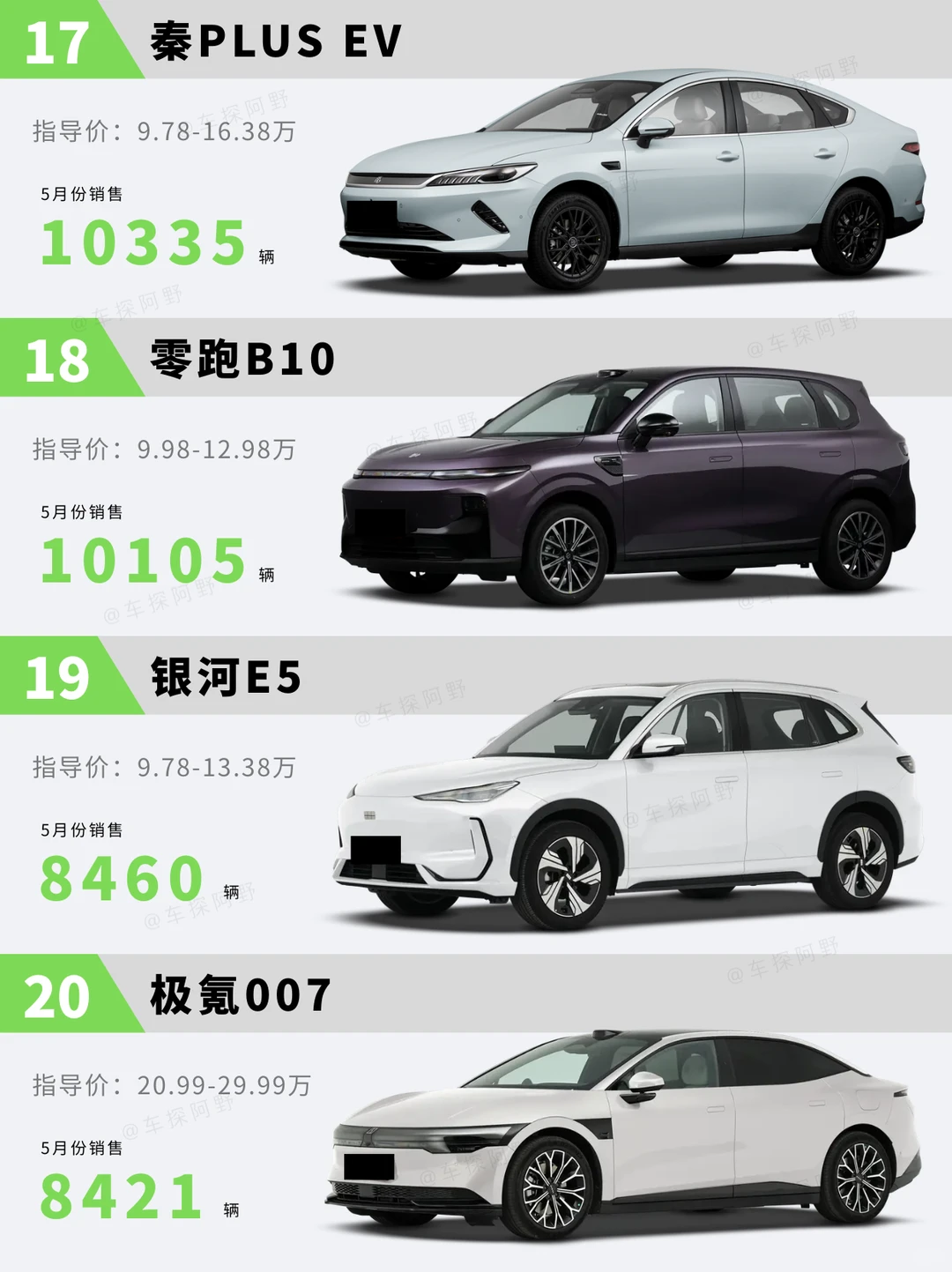 购车推荐｜5月电车销量榜前20！跟着买就完了！