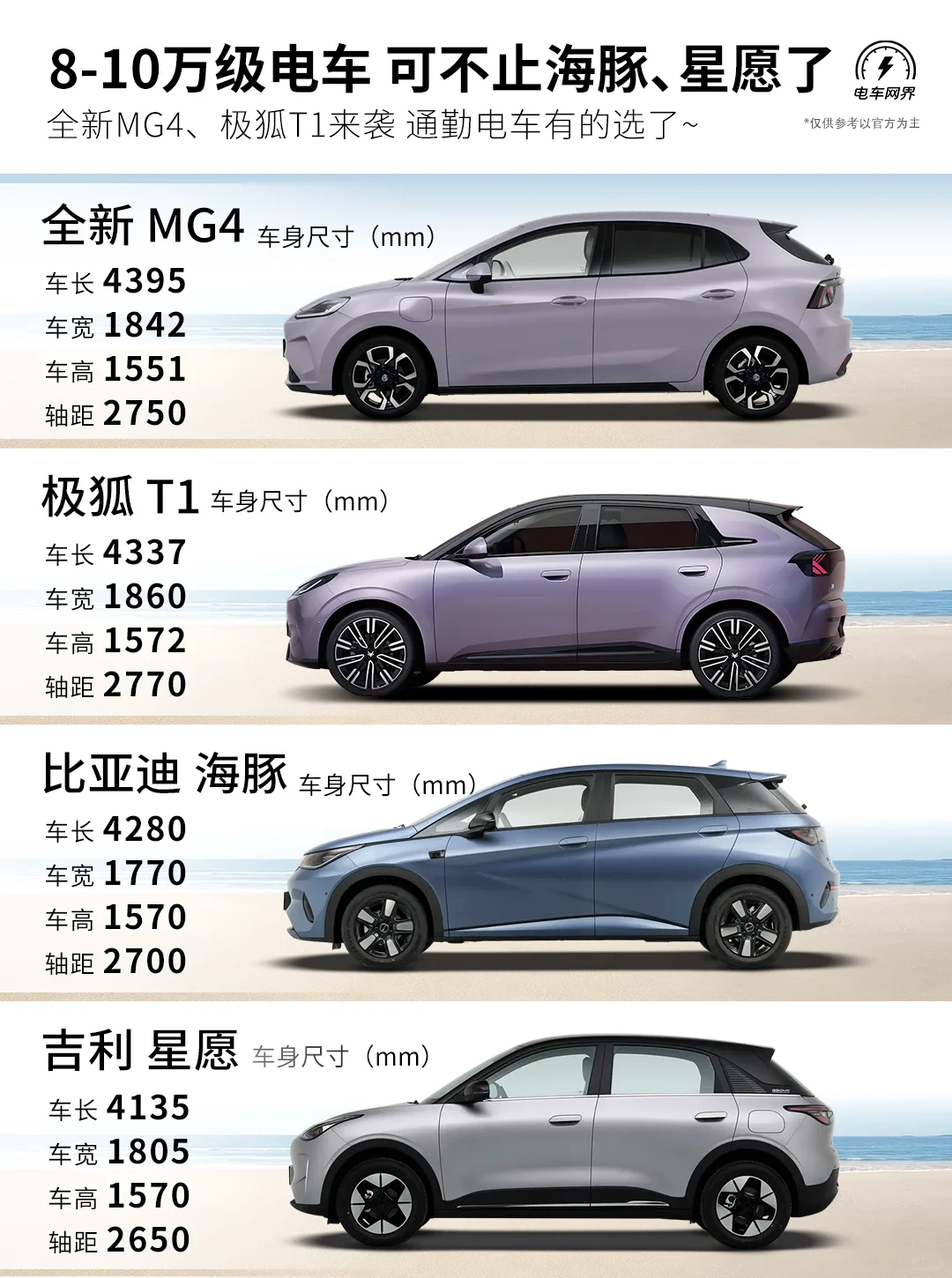 8-10万电车 可不止海豚、星愿能选了