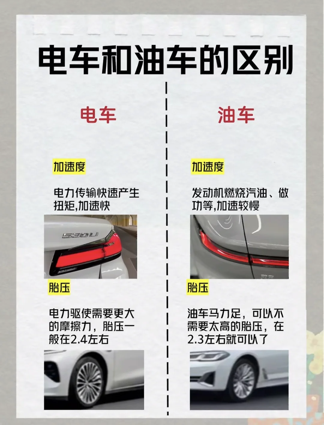 几张图带你轻松看懂燃油电动车区别