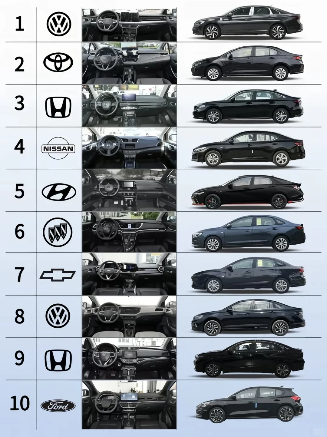 10款体系内十万预算轿车推荐，不怕踩坑！